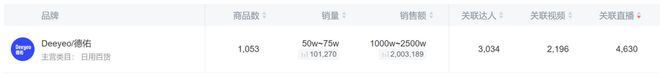亿单这个类目杀出超级黑马九游会j9登录单品爆卖2(图10)
