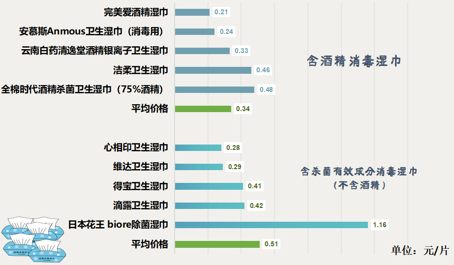 咂舌！看看最新出炉的消毒湿巾对比实验结果！J9国际网站标称酒精浓度75%测试结果令人(图9)