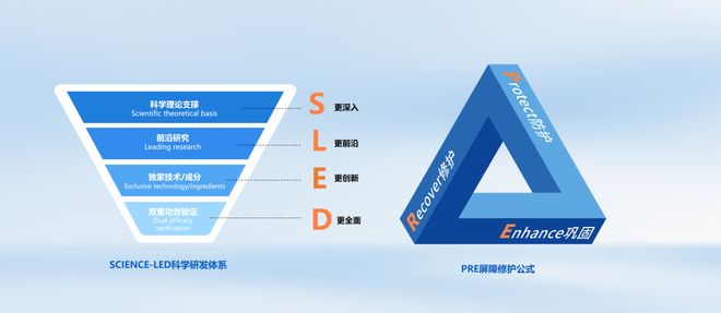 网×海龟爸爸重新定义儿童防晒新规范j9九游会入口首页高倍≠滥用！新华(图8)